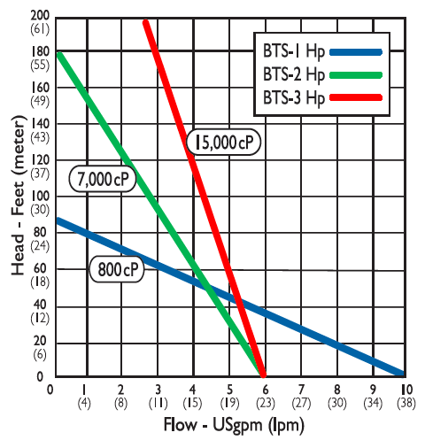 BTS-40 график
